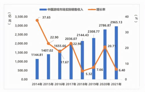 游戲行業(yè)如何借力元宇宙破局？——年度盤(pán)點(diǎn)與國(guó)內(nèi)貿(mào)易代理的新機(jī)遇