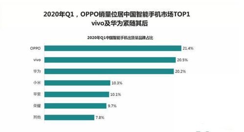 科技巨頭與市場(chǎng)生態(tài) 美國(guó)蘋(píng)果獨(dú)大與中國(guó)手機(jī)產(chǎn)業(yè)多元化的對(duì)比解析